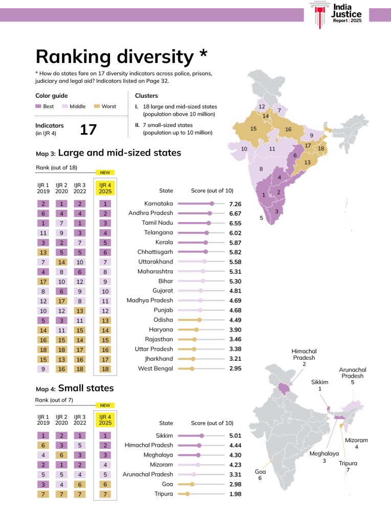 India Justice Report 2025 Calls for Justice System to Be Declared Essential Service